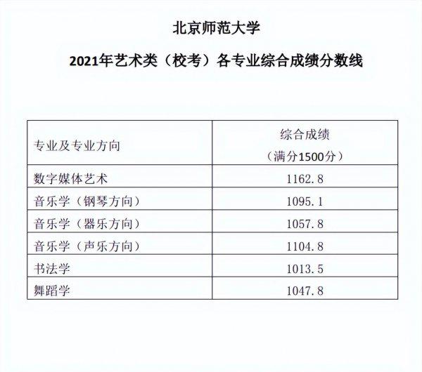 音乐生可以报考的大学