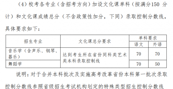 音乐生可以报考的大学