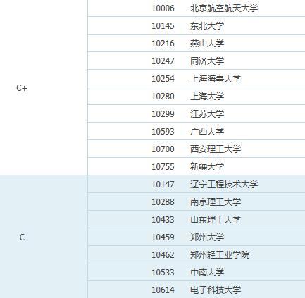 电气考研学校排名推荐