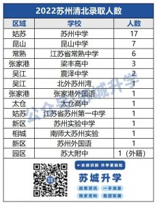 苏州中学排名推荐 苏州十所优秀高中学校实力排行