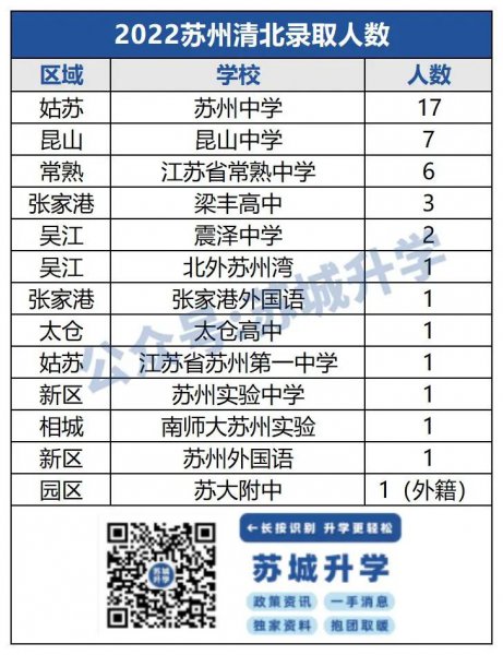 苏州中学排名推荐