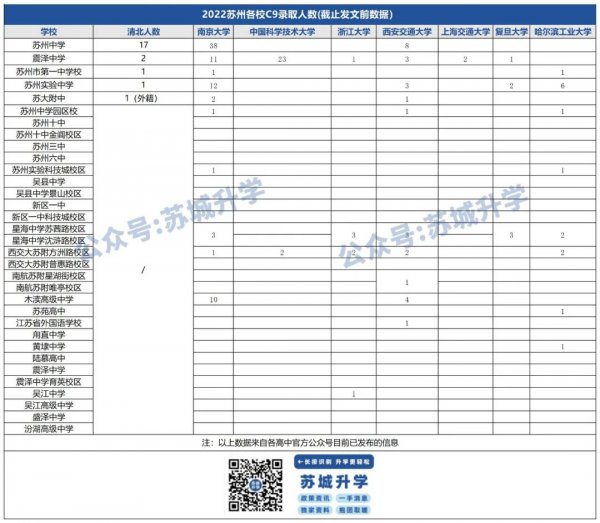 苏州中学排名推荐