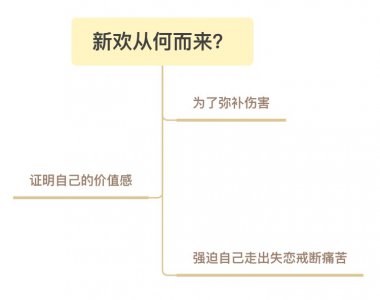 前任无缝衔接还能复合吗 分手后前任无缝衔接还会后悔吗