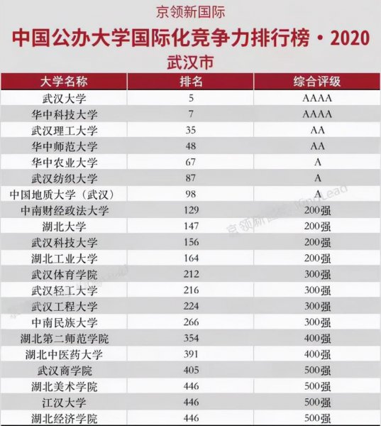 武汉纺织大学什么档次