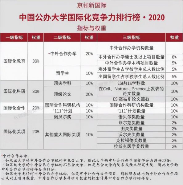 武汉纺织大学什么档次