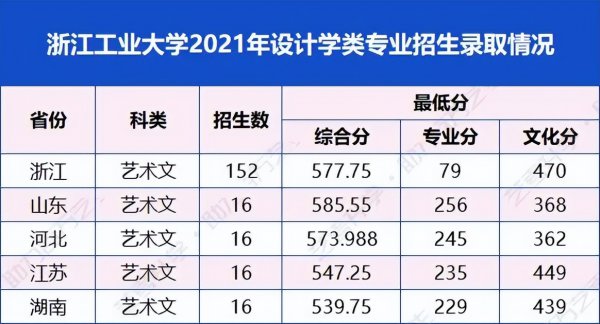 适合美术生的综合大学