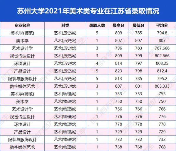 适合美术生的综合大学