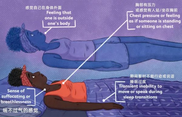 经常鬼压身的真实原因