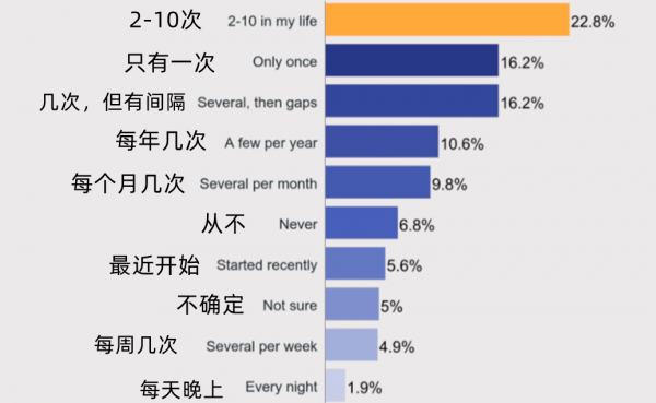 经常鬼压身的真实原因