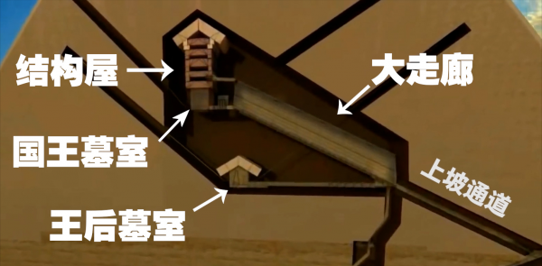 关于胡夫金字塔的资料