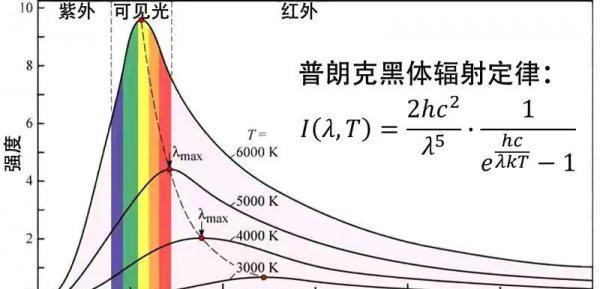 太阳的温度是多少度