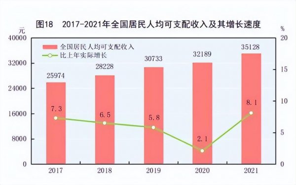 中国男女比例是多少