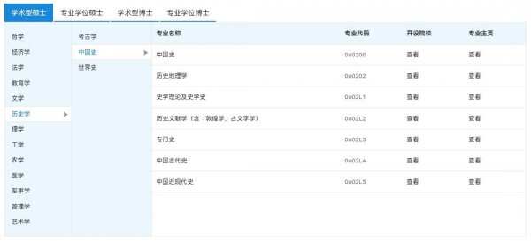 考研只求上岸的专业有哪些
