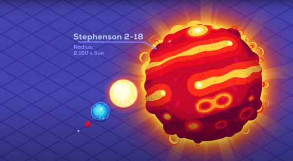 宇宙中最大的恒星是哪颗