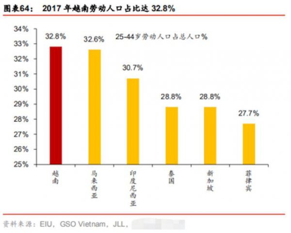 越南gdp相当于中国哪个省