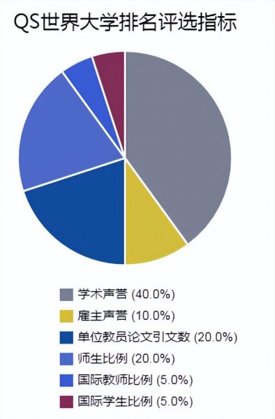 亚洲大学排名前十
