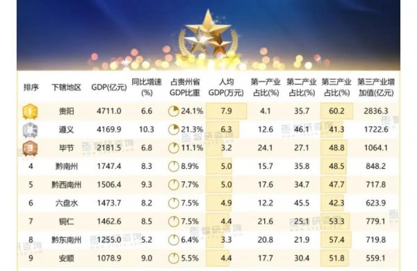 贵州毕节很穷吗