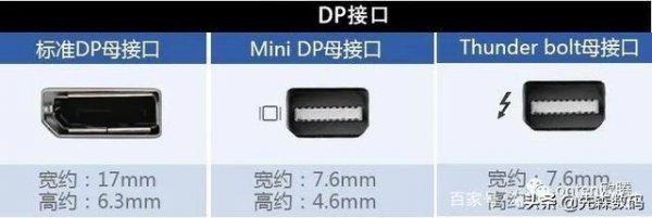dp接口和HDMI区别在哪里