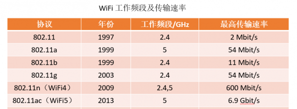 wifi6是什么意思