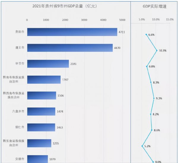 贵州经济排名全国第几