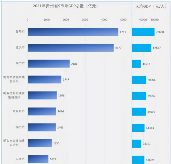 贵州经济排名全国第几