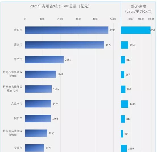贵州经济排名全国第几