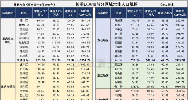 重庆海拔是多少米