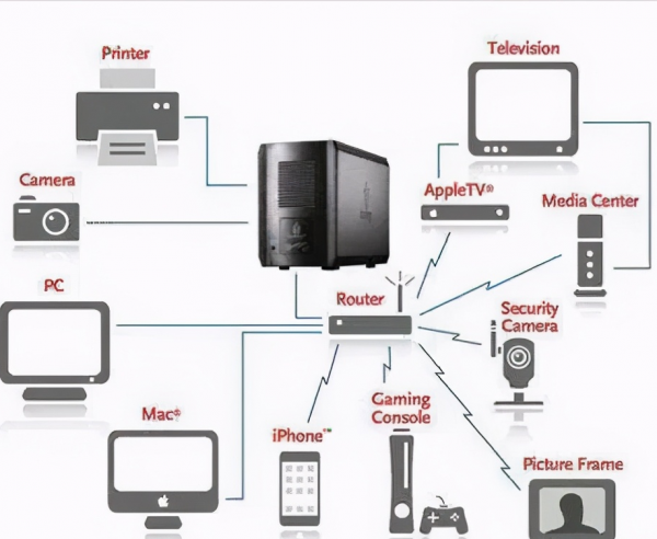 lan是局域网还是广域网