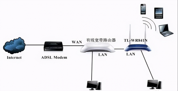 lan是局域网还是广域网