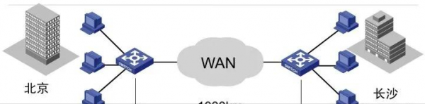 lan是局域网还是广域网