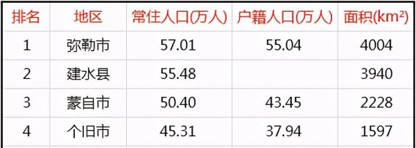 红河州有几个县市