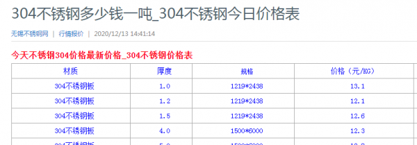 304和410不锈钢哪个好