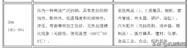 304和410不锈钢哪个好