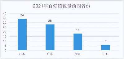 中国经济第一镇 玉山镇是如何发展成为中国第一强镇的