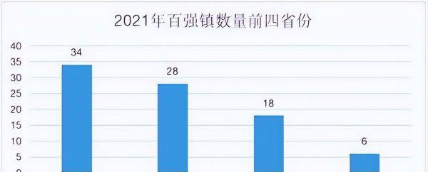 中国经济第一镇