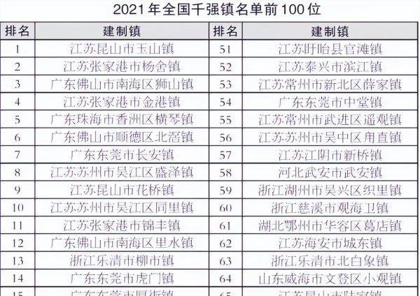 中国经济第一镇