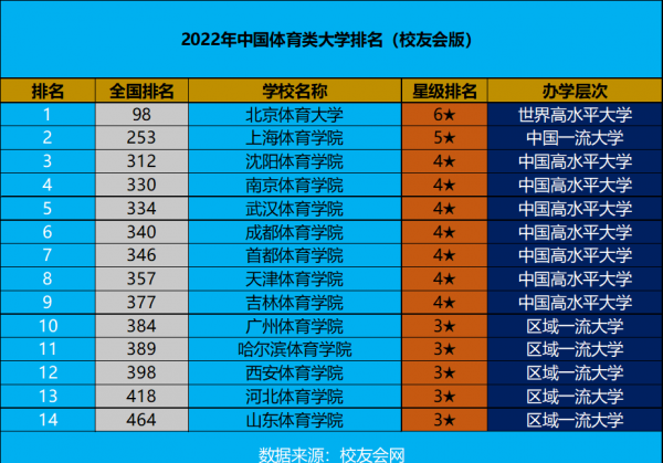 中国十大名牌体育学院