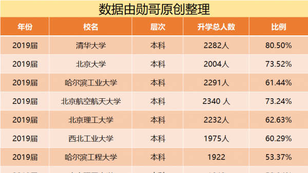 国防七子是哪七个大学排名