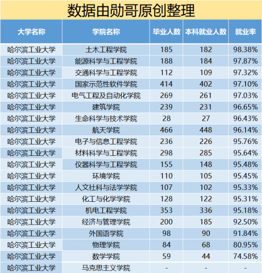 国防七子是哪七个大学排名