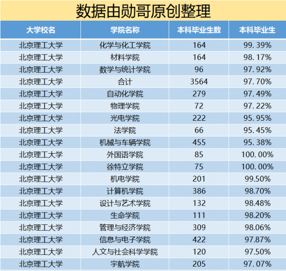 国防七子是哪七个大学排名