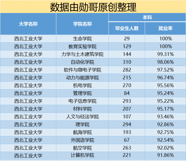 国防七子是哪七个大学排名
