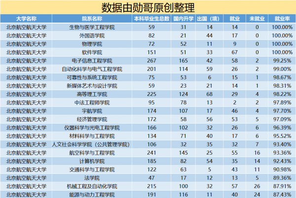 国防七子是哪七个大学排名