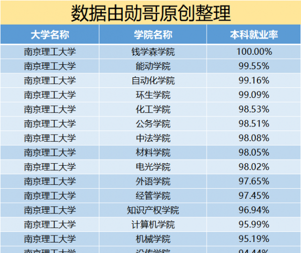 国防七子是哪七个大学排名