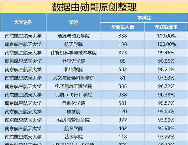 国防七子是哪七个大学排名