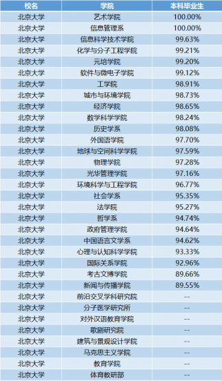 国防七子是哪七个大学排名