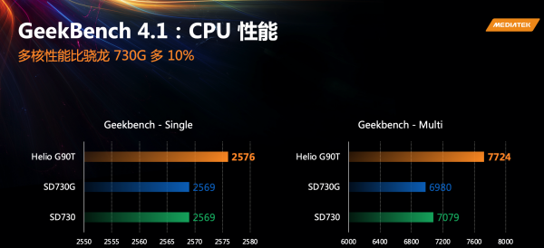 高通骁龙730g是什么级别的处理器
