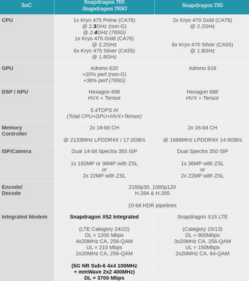 高通骁龙730g是什么级别的处理器