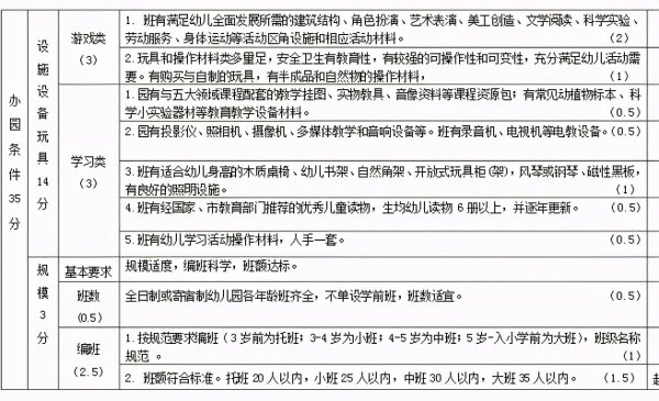 一级幼儿园和二级幼儿园区别