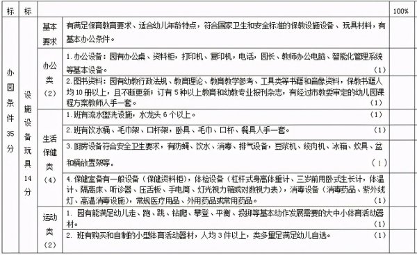 一级幼儿园和二级幼儿园区别