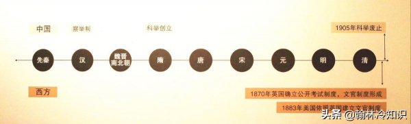 探花榜眼状元的排名顺序